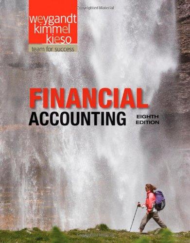 Financial Accounting