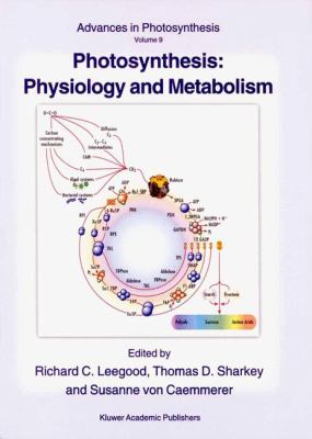 Photosynthesis Physiology and Metabolism