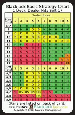 basic strategy table blackjack