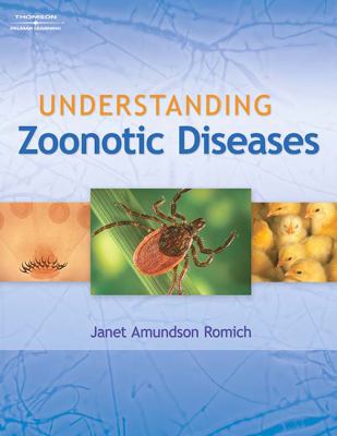 Understanding Zoonotic Dieseases 