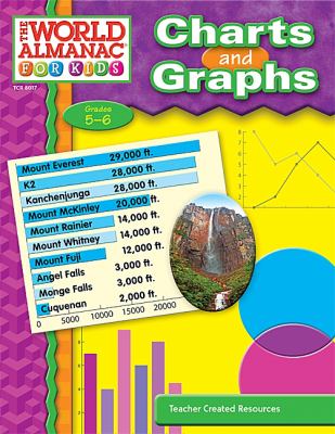 Charts and Graphs Grades 5-6