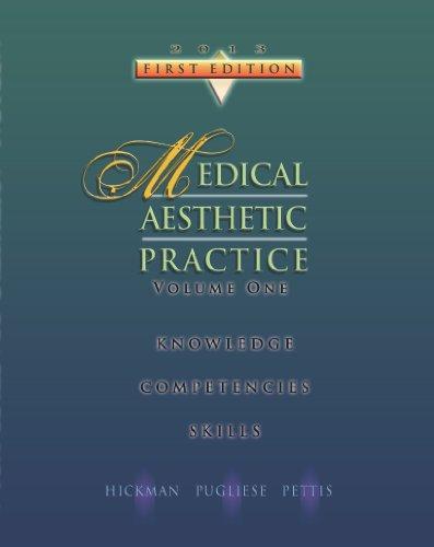 Medical Aesthetic Practice
