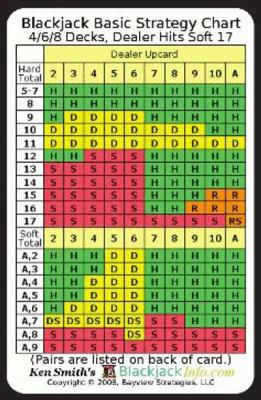 Blackjack Basic Strategy Chart: 4/6/8 Decks, Dealer Hits Soft 17