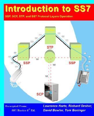Introduction to Signaling System 7 (SS7) SSP, SCP, STP, and SS7 ...